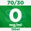 Neutral Nicotine Base Kit 0mg 120ml - 70/30 PURE